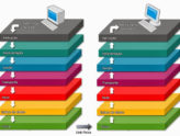Rede -  Modelo OSI